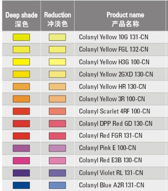 科萊恩Colanyl水性色漿黃FGL132-CN
